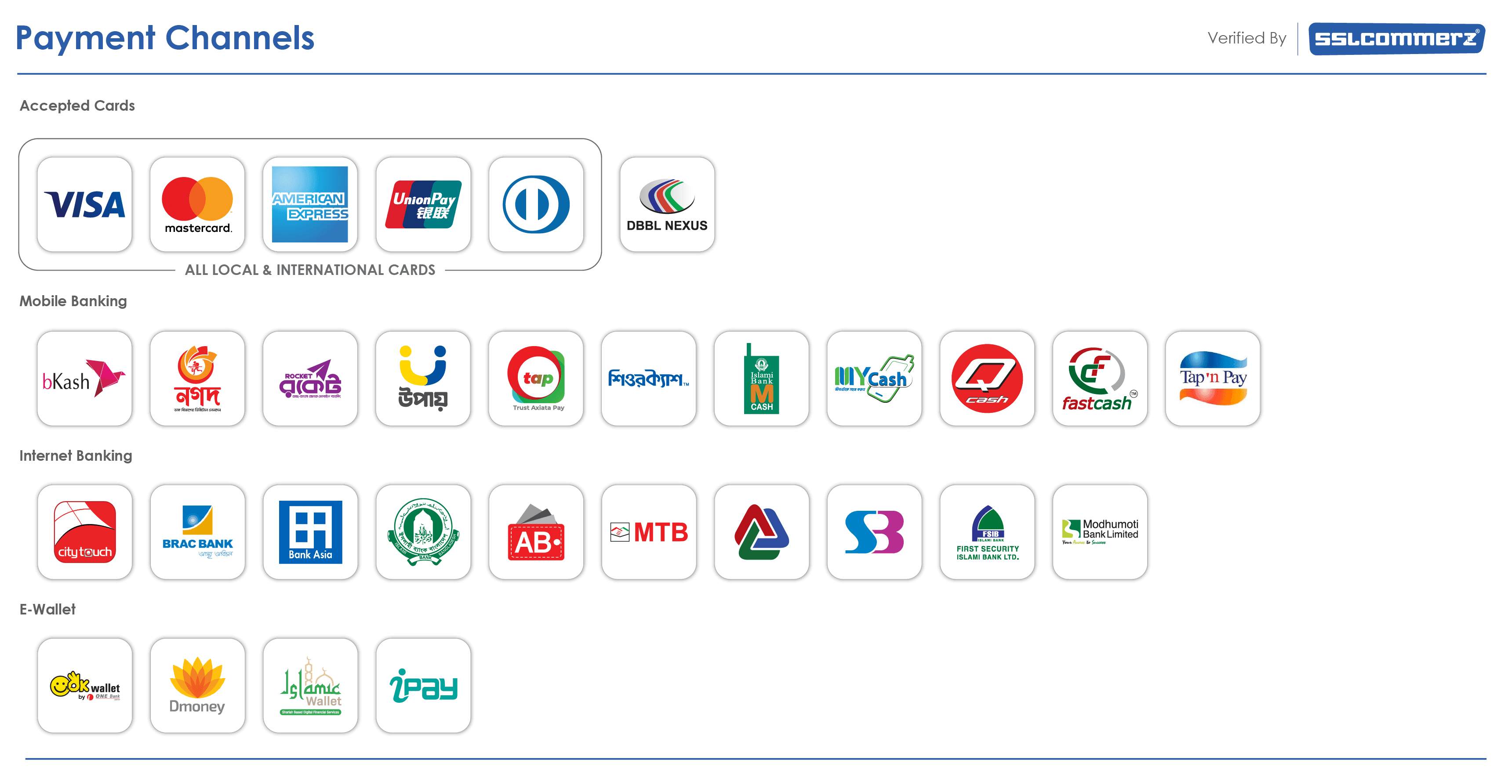 SSLCOMMERZ Payment Gateway (Mobile)